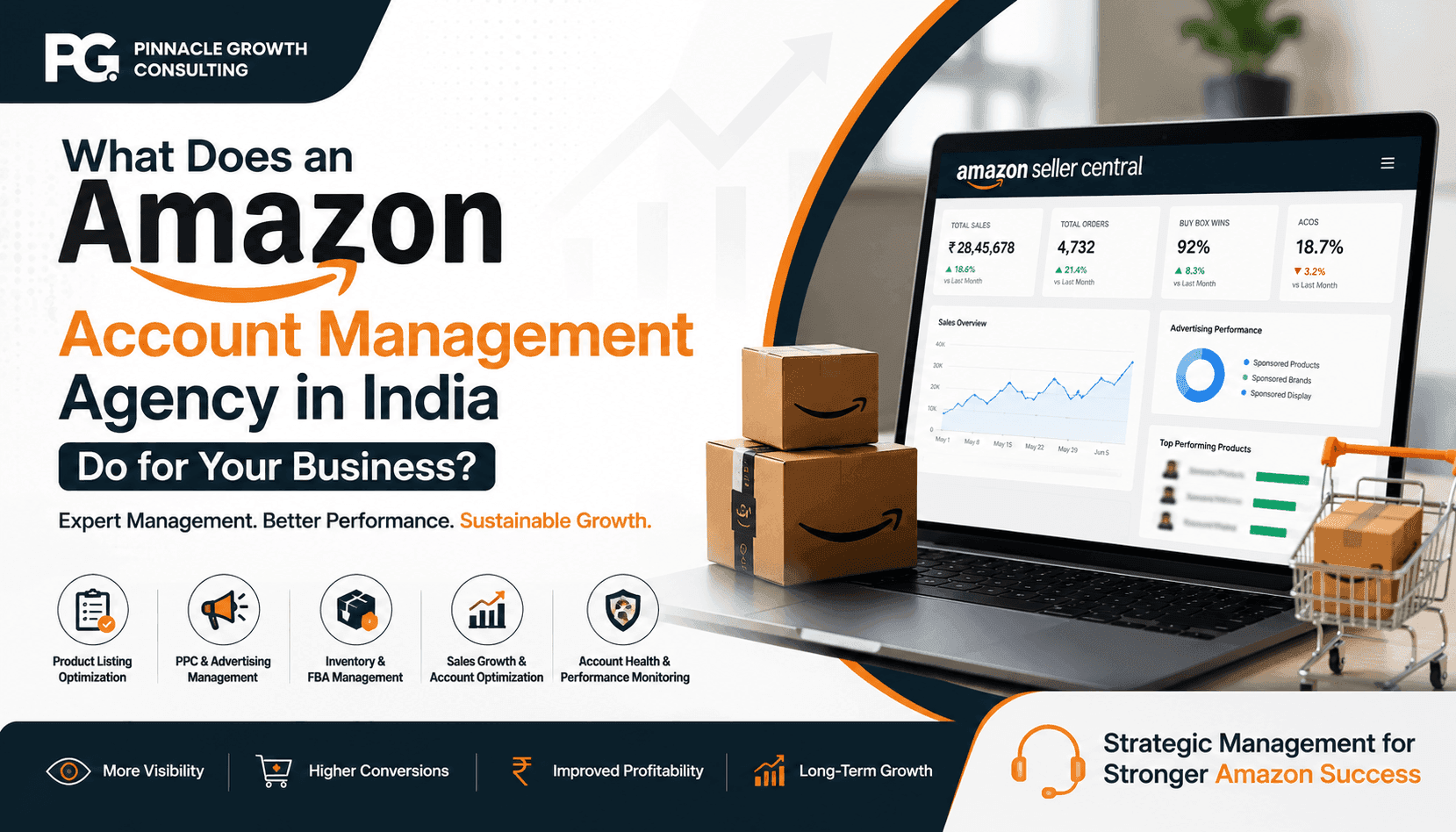 What Does an Amazon Account Management Agency in India Do for Businesses?