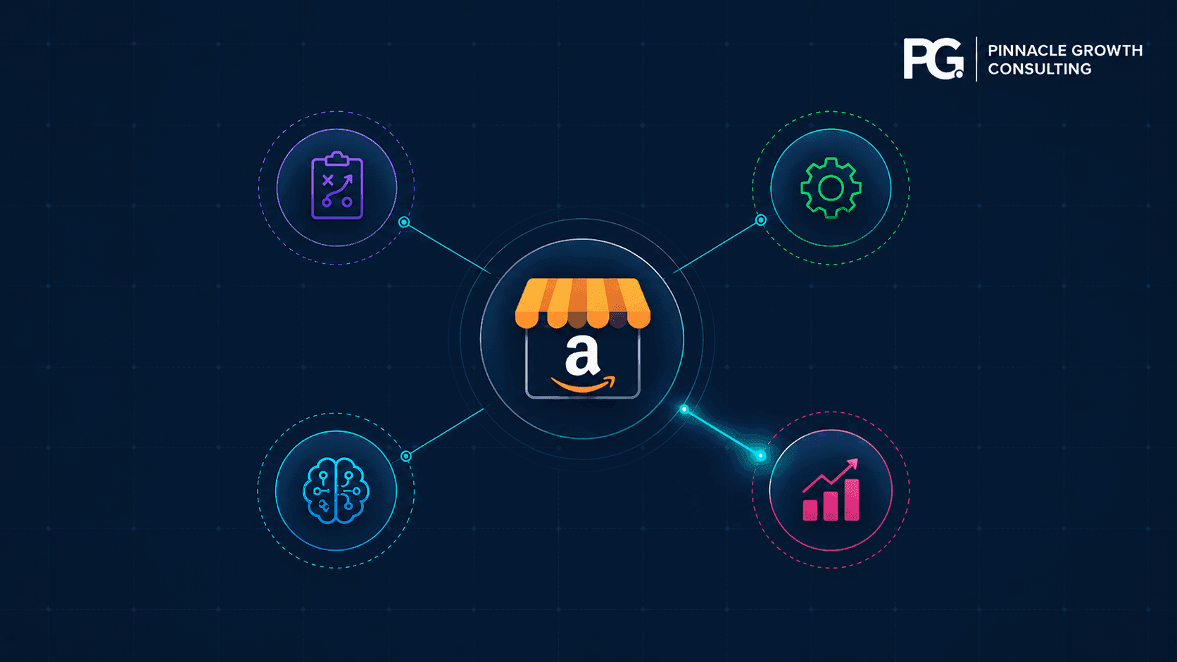 Pinnaclegrowth.ai vs Top Amazon Ads Platforms: Which Is Right for You?