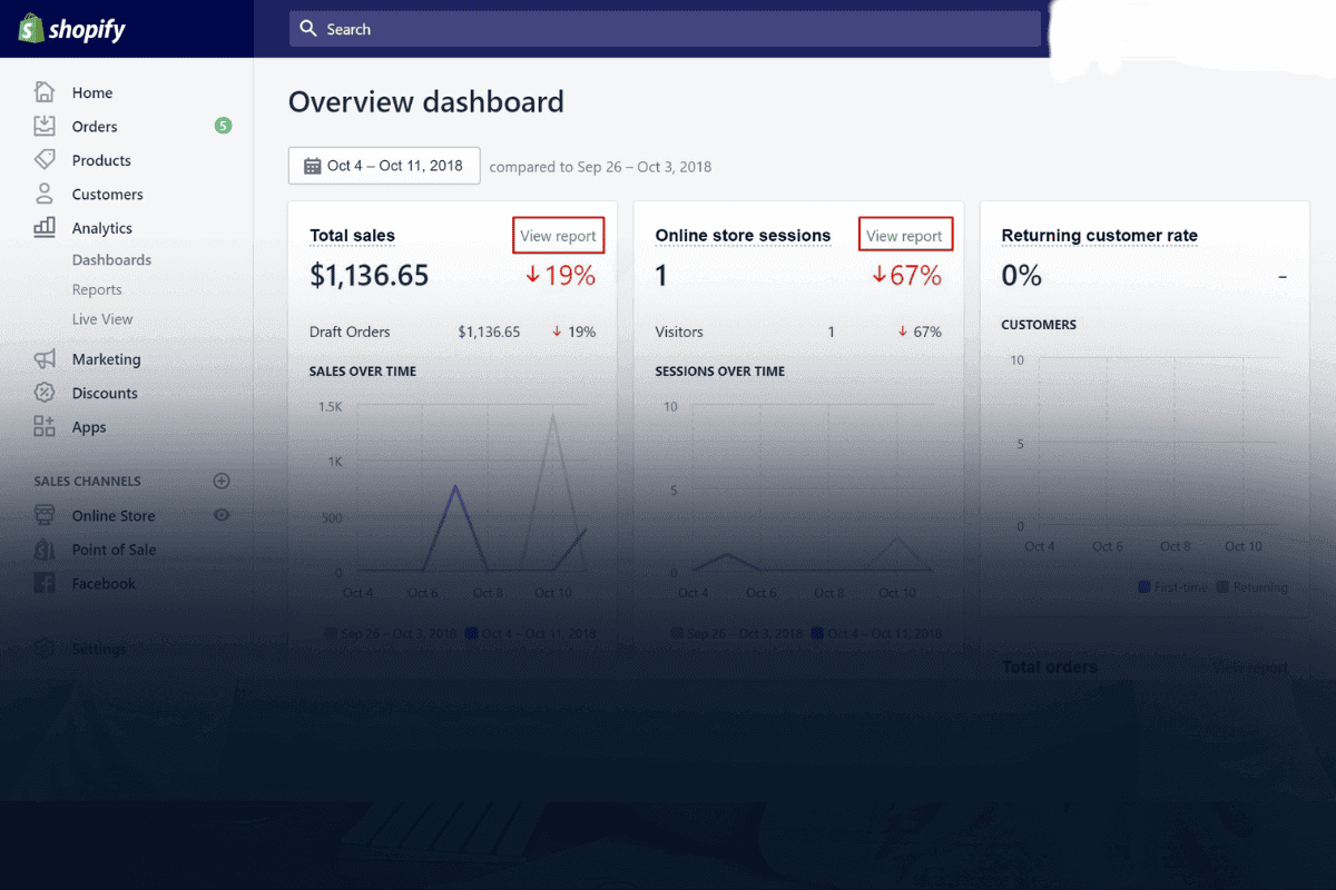 Poor Store Analytics